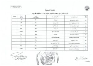 القائمة النهائية للمرشحين لانتخابات مجلس النواب بمحافظة قنا