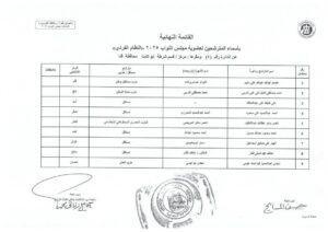 القائمة النهائية للمرشحين لانتخابات مجلس النواب بمحافظة قنا