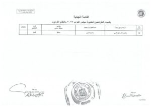 القائمة النهائية للمرشحين لانتخابات مجلس النواب بمحافظة قنا