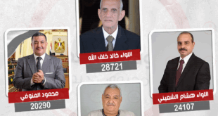 نتيجة الحصر العددي لدائرة نجع حمادي ودشنا والوقف