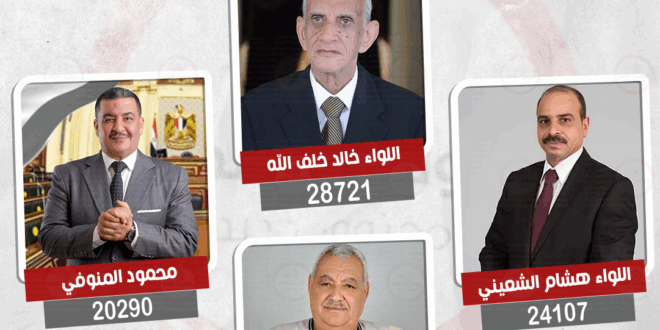 نتيجة الحصر العددي لدائرة نجع حمادي ودشنا والوقف