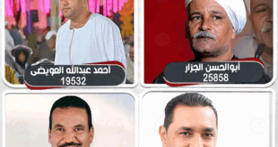 نتيجة الحصر العددي لدائرة قفط وقوص ونقادة