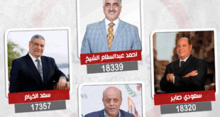 الإعادة بين 4 مرشحين في بندر قنا