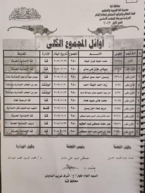 أوائل الشهادة الإعدادية في قنا