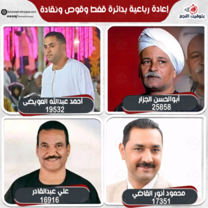 نتيجة الحصر العددي لدائرة قفط وقوص ونقادة