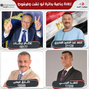 نتيجة الحصر العددي لدائرة أبوتشت وفرشوط